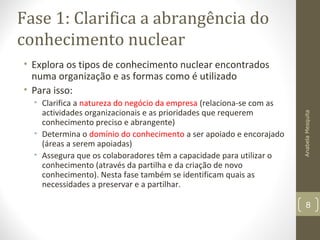 Fase 1: Clarifica a abrangência do
conhecimento nuclear
• Explora os tipos de conhecimento nuclear encontrados
numa organização e as formas como é utilizado
• Para isso:
• Clarifica a natureza do negócio da empresa (relaciona-se com as
actividades organizacionais e as prioridades que requerem
conhecimento preciso e abrangente)
• Determina o domínio do conhecimento a ser apoiado e encorajado
(áreas a serem apoiadas)
• Assegura que os colaboradores têm a capacidade para utilizar o
conhecimento (através da partilha e da criação de novo
conhecimento). Nesta fase também se identificam quais as
necessidades a preservar e a partilhar.
AnabelaMesquita
8
 