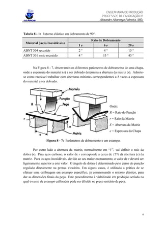 ENGENHARIA DE PRODUÇÃO
                                                           PROCESSOS DE FABRICAÇÃO IV
                                                         Alexandre Alvarenga Palmeira, MSc



Tabela 8 - 1: Retorno elástico em dobramento de 90°.
                                                  Raio de Dobramento
 Material (Aços Inoxidáveis)
                                         1e                 6e                 20 e
ABNT 304 recozido                        2°                 4°                 15 °
ABNT 301 meio recozido                   4°                13 °                43 °


       Na Figura 8 - 7, observamos os diferentes parâmetros de dobramento de uma chapa,
onde a espessura do material (e) a ser dobrado determina a abertura da matriz (s). Admite-
se como razoável trabalhar com aberturas mínimas correspondentes a 8 vezes a espessura
do material a ser dobrado.




                                                                  Onde:
                                                                  R = Raio do Punção
                                                                  r = Raio da Matriz
                                                                  S = Abertura da Matriz
                                                                  e = Espessura da Chapa

                 Figura 8 - 7: Parâmetros de dobramento e um estampo.

        Por outro lado a abertura da matriz, normalmente em “V”, vai definir o raio da
dobra (r). Para aços carbono, o valor de r corresponde a cerca de 15% da abertura (s) da
matriz. Para os aços inoxidáveis, devido ao seu maior encruamento, o valor de r deverá ser
ligeiramente superior a este valor. O ângulo de dobra é determinado pelo curso do punção
regulado diretamente na prensa viradeira. Em alguns casos, é utilizada a prática de se
efetuar uma calibragem em estampo específico, já compensando o retorno elástico, para
dar as dimensões finais da peça. Este procedimento é viabilizado em produção seriada na
qual o custo de estampo calibrador pode ser diluído no preço unitário da peça.




                                                                                           6
 