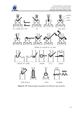 ENGENHARIA DE PRODUÇÃO
                                                 PROCESSOS DE FABRICAÇÃO IV
                                               Alexandre Alvarenga Palmeira, MSc




Figura 8 - 19: Representação esquemática de diferentes tipos de dobra.




                                                                              18
 