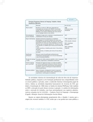 Cap7 Politicas Publicas Emprego