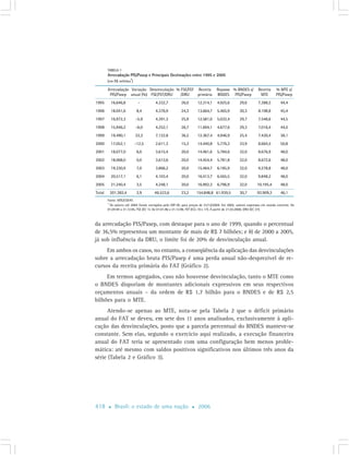 Cap7 Politicas Publicas Emprego