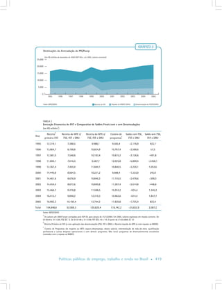 Cap7 Politicas Publicas Emprego