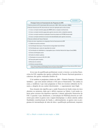 Cap7 Politicas Publicas Emprego