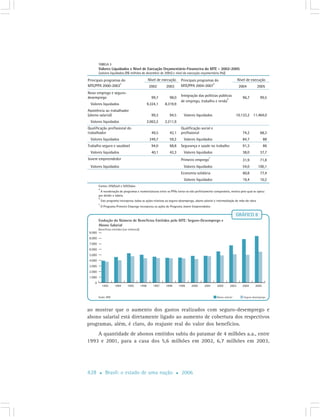 Cap7 Politicas Publicas Emprego