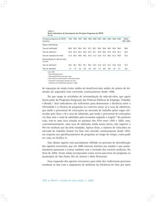 Cap7 Politicas Publicas Emprego