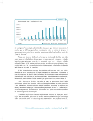 Cap7 Politicas Publicas Emprego