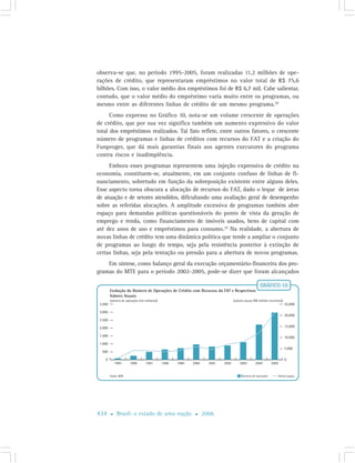 Cap7 Politicas Publicas Emprego