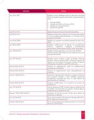 1 1 5CAPÍTULO 7 - RÉGIMEN TRIBUTARIO COLOMBIANO - GUÍA LEGAL 2016
NOR MA TEMA
Ley 14 de 1983. Establece normas detalladas sobre los elementos esenciales
de los principales impuestos territoriales y departamentales,
como:
•	 Impuesto Predial.
•	 Impuesto de Industria y Comercio (ICA).
•	 Impuesto al consumo de licores.
•	 Impuesto al cigarrillo.
Ley 97 de 1913. Regula el Impuesto territorial de alumbrado público.
Ley 84 de 1915. Regula las atribuciones otorgadas a los Consejos Municipales
y a las Asambleas Departamentales, en el manejo de los
impuestos territoriales.
Ley 633 de 2000. Modifica los impuestos nacionales (Impuesto de renta, IVA,
GMF).
Ley 788 de 2002. Establece modificaciones al régimen de procedimiento
tributario (regímenes tributarios, procedimientos
sancionatorios, bienes exentos del IVA, tarifas, entre otros).
Ley 1430 de 2010. Modifica el hecho generador y las exenciones del GMF.
Modifica aspectos relacionados con los sujetos pasivos en los
impuestos territoriales.
Ley 1607 de 2012. Introduce varios cambios a todo el Estatuto Tributario
Nacional. Crea el impuesto CREE; modifica el impuesto de
registro; crea el impuesto al consumo y modifica el régimen
del impuesto a la gasolina y el ACPM, entre otros.
Decreto 3026 de 2013. Introduce la reglamentación sobre los establecimientos
permanentes en Colombia.
Decreto 3027 de 2013. Introduce la reglamentación sobre subcapitalización en
Colombia.
Decreto 3028 de 2013. Introduce la reglamentación referente a residencia tributaria
para personas naturales y para entidades extranjeras
consideradas nacionales por tener su sede efectiva de
administración en Colombia.
Decreto 3030 de 2013. Introduce modificaciones a la normativa de precios de
transferencia.
Ley 1739 de 2014. Crea la sobretasa al CREE; introduce algunas modificaciones
en el GMF; crea el impuesto a la riqueza; introduce algunas
modificaciones al impuesto de renta.
Decretos 1966 y 2095 de 2014. Introducen la lista de paraísos fiscales para efectos de
tributarios en Colombia.
Ley 1753 de 2015. Por la cual se expide el Plan Nacional de Desarrollo 2014-
2018 “Todos por un Nuevo País”.
Decreto 1050 de 2015. Por la cual se corrigen yerros de los Artículos 21,31,41,57,70
de la Ley 1739 de 2014.
 