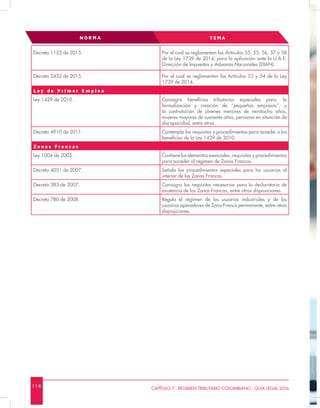 1 1 6 CAPÍTULO 7 - RÉGIMEN TRIBUTARIO COLOMBIANO - GUÍA LEGAL 2016
Decreto 1123 de 2015. Por el cual se reglamentan los Artículos 35, 55, 56, 57 y 58
de la Ley 1739 de 2014, para la aplicación ante la U.A.E.
Dirección de Impuestos y Aduanas Nacionales (DIAN).
Decreto 2452 de 2015. Por el cual se reglamentan los Artículos 53 y 54 de la Ley
1739 de 2014.
L e y d e P r i m e r E m p l e o
Ley 1429 de 2010. Consagró beneficios tributarios especiales para: la
formalización y creación de “pequeñas empresas”; y
la contratación de jóvenes menores de veintiocho años,
mujeres mayores de cuarenta años, personas en situación de
discapacidad, entre otros.
Decreto 4910 de 2011. Contempla los requisitos y procedimientos para acceder a los
beneficios de la Ley 1429 de 2010.
Z o n a s F r a n c a s
Ley 1004 de 2005. Contiene los elementos esenciales, requisitos y procedimientos
para acceder al régimen de Zonas Francas.
Decreto 4051 de 2007. Señala los procedimientos especiales para los usuarios al
interior de las Zonas Francas.
Decreto 383 de 2007. Consagra los requisitos necesarios para la declaratoria de
existencia de las Zonas Francas, entre otras disposiciones.
Decreto 780 de 2008. Regula el régimen de los usuarios industriales y de los
usuarios operadores de Zona Franca permanente, entre otras
disposiciones.
NOR MA TEMA
 