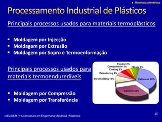 ISEL/DEM  Licenciatura em Engenharia Mecânica / Materiais
 Materiais poliméricos
Principais processos usados para materiais termoplásticos
 Moldagem por Injecção
 Moldagem por Extrusão
 Moldagem por Sopro e Termoenformação
15
 Moldagem por Compressão
 Moldagem por Transferência
Principais processos usados para
materiais termoenduredíveis
 