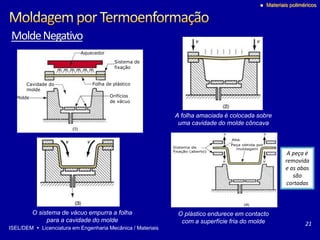 ISEL/DEM  Licenciatura em Engenharia Mecânica / Materiais
 Materiais poliméricos
MoldeNegativo
Aquecedor
Sistema de
fixação
Folha de plástico
Molde
Cavidade do
molde
Orifícios
de vácuo
A folha amaciada é colocada sobre
uma cavidade do molde côncava
O sistema de vácuo empurra a folha
para a cavidade do molde
Sistema de
fixação (aberto)
Aba
Peça obtida por
moldagem
A peça é
removida
e as abas
são
cortadas
O plástico endurece em contacto
com a superfície fria do molde 21
 