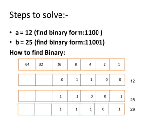 Steps to solve:-
• a = 12 (find binary form:1100 )
• b = 25 (find binary form:11001)
How to find Binary:
64 32 16 8 4 2 1
0 1 1 0 0
1 1 0 0 1
12
25
29
1 1 1 0 1
 