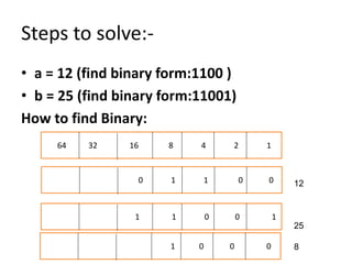 Steps to solve:-
• a = 12 (find binary form:1100 )
• b = 25 (find binary form:11001)
How to find Binary:
64 32 16 8 4 2 1
0 1 1 0 0
1 1 0 0 1
12
25
8
1 0 0 0
 