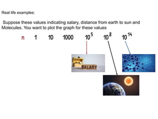 Real life examples:
Suppose these values indicating salary, distance from earth to sun and
Molecules. You want to plot the graph for these values
 