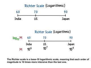The Richter scale is a base-10 logarithmic scale, meaning that each order of
magnitude is 10 times more intensive than the last one.
 