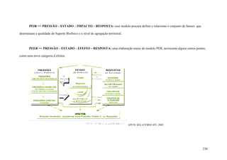 238
PEIR => PRESSÃO – ESTADO – IMPACTO – RESPOSTA: esse modelo procura definir e relacionar o conjunto de fatores que
determinam a qualidade do Suporte Biofísico e o nível de agregação territorial.
PEER => PRESSÃO – ESTADO – EFEITO – RESPOSTA: uma elaboração maior do modelo PER, acrescenta alguns outros pontos,
como uma nova categoria d efeitos.
APUD: RELATORIO IPT, 2005.
 