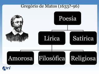 Gregório de Matos (1633?-96)

                      Poesia


               Lírica       Satírica


Amorosa Filosófica Religiosa
 