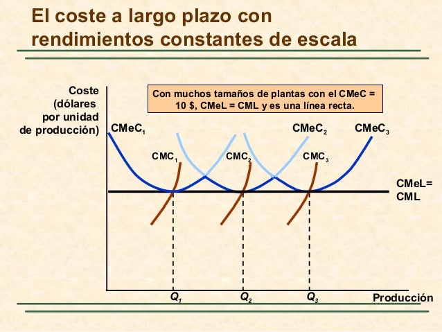 Cap 7 elcosto de produccion