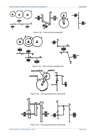 Folhas 
de 
Apoio 
à 
unidade 
curricular 
Elementos 
de 
Máquinas 
II 
Engrenagens 
Figura 7.22 – Trens normais, simples [6]. 
Figura 7.23 – Trens normais compostos [6]. 
Figura 7.24 – Trem epicicloidal com roda fixa [6]. 
Figura 7.25 – Trem epicicloidal sem roda fixa [6]. 
ESTSetúbal/IPS 
-­‐ 
Rosa 
Marat-­‐Mendes 
-­‐ 
2012 
Página 
G-­‐18 
 