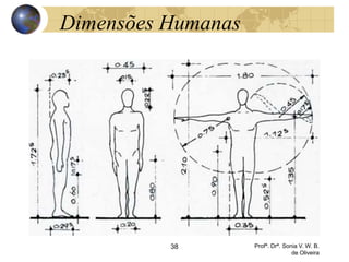 Dimensões Humanas
38 Profª. Drª. Sonia V. W. B.
de Oliveira
 