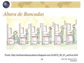 Altura de Bancadas
39 Profª. Drª. Sonia V. W. B.
de Oliveira
Fonte: http://andreameloarquitetura.blogspot.com.br/2012_05_01_archive.html
 