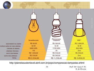 Comparação
58 Profª. Drª. Sonia V. W.
B. de Oliveira
http://planetasustentavel.abril.com.br/pops/comparacao-lampadas.shtml
 
