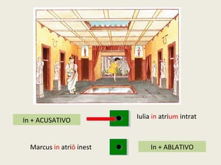 Iulia in atrium intrat
Marcus in atriō inest
In + ACUSATIVO
In + ABLATIVO
 