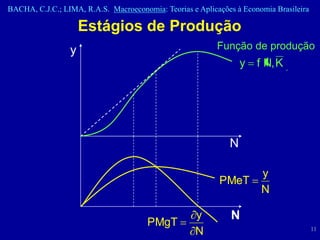 BACHA, C.J.C.; LIMA, R.A.S. Macroeconomia: Teorias e Aplicações à Economia Brasileira

                     Estágios de Produção
                 y                                         Função de produção
                                                                  y f N, K




                                                              N

                                                                       y
                                                           PMeT
                                                                       N

                                                    y          N
                                       PMgT
                                                    N                                   11
 
