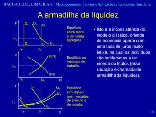 BACHA, C.J.C.; LIMA, R.A.S. Macroeconomia: Teorias e Aplicações à Economia Brasileira

                                  A armadilha da liquidez
         P            D1     D0
                                       O
                                                           Equilíbrio
                                                                           • Isto é a inconsistência do
                                                           entre oferta
                                                           e demanda         modelo clássico, oriunda
     P0                                                    agregada.         da economia operar com
                      D1               O         D0
                 y1
                                                                             uma taxa de juros muito
                                  y0                   y
                                                                             baixa, na qual os indivíduos
                                             g(N)          Equilíbrio no     são indiferentes a ter
                                                           mercado de
                                                           trabalho.
                                                                             moeda ou títulos (essa
      0
                                                                             situação é chamada de
                                             f(N)                            armadilha da liquidez).
             y1                        N0              N
         r                  I0                        M0   Equilíbrio
                                                      M1   simultâneo
             I1                                            nos mercados
    r0                                                     de produto e
             L                              S0             de moeda.
                       S1
                  y1              y0                   y                                                111
 