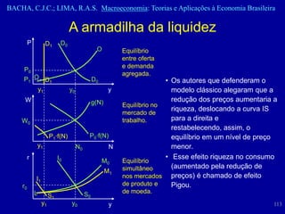 BACHA, C.J.C.; LIMA, R.A.S. Macroeconomia: Teorias e Aplicações à Economia Brasileira

                                  A armadilha da liquidez
         P            D1     D0
                                                  O          Equilíbrio
                                                             entre oferta
                                                             e demanda
     P0
                                                             agregada.
     P1 O D1                                     D0                        • Os autores que defenderam o
                 y1               y0                     y                   modelo clássico alegaram que a
     W                                           g(N)                        redução dos preços aumentaria a
                                                             Equilíbrio no
                                                                             riqueza, deslocando a curva IS
                                                             mercado de
    W0                                                       trabalho.       para a direita e
                                                                             restabelecendo, assim, o
                       P1·f(N)               P0·f(N)                         equilíbrio em um nível de preço
             y1                        N0                N                   menor.
         r                  I0                                             • Esse efeito riqueza no consumo
                                                      M0     Equilíbrio
                                                             simultâneo      (aumentado pela redução de
                                                        M1
             I1                                              nos mercados preços) é chamado de efeito
    r0                                                       de produto e    Pigou.
             L                              S0               de moeda.
                       S1
                  y1              y0                     y                                                113
 