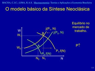 BACHA, C.J.C.; LIMA, R.A.S. Macroeconomia: Teorias e Aplicações à Economia Brasileira

  O modelo básico da Síntese Neoclásica

                                                                  Equilíbrio no
                                                                  mercado de
                                       j(P1, N)
              W                                                    trabalho.
                                     B       j(P0, N)
              W1


                                 A                                   P
             W0
                                                  P1.f(N)
                                     P0.f(N)
                               N0    N1                N

                                                                                    115
 