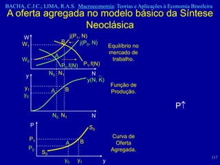 BACHA, C.J.C.; LIMA, R.A.S. Macroeconomia: Teorias e Aplicações à Economia Brasileira
A oferta agregada no modelo básico da Síntese
                  Neoclásica
      W                         j(P1, N)
      W1                      B      j(P0, N)
                                                       Equilíbrio no
                                                       mercado de
                          A
      W0                                                trabalho.
                          P0.f(N)        P1.f(N)

        y             N0 N1                 N
                                          y(N, K)
                                                        Função de
       y1                      B
                      A                                 Produção.
       y0

                                                                       P
                       N0 N1                N
            P                              S0

            P1                                          Curva de
                               A     B                   Oferta
         P0                                             Agregada.
                 S0
                                                                                    117
                               y0   y1             y
 