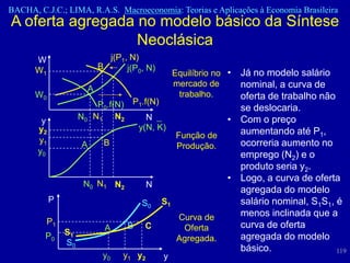 BACHA, C.J.C.; LIMA, R.A.S. Macroeconomia: Teorias e Aplicações à Economia Brasileira
A oferta agregada no modelo básico da Síntese
                  Neoclásica
      W                        j(P1, N)
      W1                     B      j(P0, N)
                                                    Equilíbrio no • Já no modelo salário
                                                    mercado de      nominal, a curva de
                         A
      W0                                             trabalho.      oferta de trabalho não
                         P0.f(N) P1.f(N)                            se deslocaria.
        y            N0 N1 N2        N                            • Com o preço
       y2                         y(N, K)                           aumentando até P1,
                                                    Função de
       y1                     B                                     ocorreria aumento no
                     A                              Produção.
       y0                                                           emprego (N2) e o
                                                                    produto seria y2.
                                                                  • Logo, a curva de oferta
                      N0 N1 N2             N
                                                                    agregada do modelo
            P                           S0     S1                   salário nominal, S1S1, é
                                                     Curva de       menos inclinada que a
           P1                       B    C                          curva de oferta
                              A                       Oferta
                S1
         P0                                          Agregada.      agregada do modelo
                S0
                                                                    básico.                119
                              y0   y1 y2       y
 