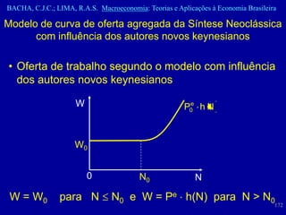 BACHA, C.J.C.; LIMA, R.A.S. Macroeconomia: Teorias e Aplicações à Economia Brasileira

Modelo de curva de oferta agregada da Síntese Neoclássica
      com influência dos autores novos keynesianos

• Oferta de trabalho segundo o modelo com influência
  dos autores novos keynesianos

                     W                                  e
                                                       P0 h N



                     W0


                         0               N0                N

 W = W0         para N           N0 e W = Pe h(N) para N > N0
                                                                                    172
 