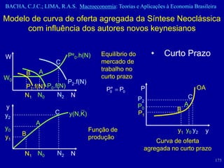 BACHA, C.J.C.; LIMA, R.A.S. Macroeconomia: Teorias e Aplicações à Economia Brasileira

Modelo de curva de oferta agregada da Síntese Neoclássica
      com influência dos autores novos keynesianos


W                        Pe0.h(N)     Equilíbrio do        •    Curto Prazo
                    C                 mercado de
              A                       trabalho no
          B
W0                                    curto prazo
                      P .f(N)
       P1.f(N) P0.f(N) 2                 e
                                                      P                       OA
                                        P0    P0
       N1 N0       N2 N                                                   C
                                                      P2
y                                                     P0                 A
                    C                                                B
y2                       y(N,K)                       P1
              A
y0                                Função de                          y1 y0 y2   y
      B
y1                                produção
                                                           Curva de oferta
                                                       agregada no curto prazo
       N1 N0        N2    N
                                                                                    175
 
