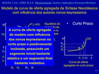 BACHA, C.J.C.; LIMA, R.A.S. Macroeconomia: Teorias e Aplicações à Economia Brasileira

Modelo de curva de oferta agregada da Síntese Neoclássica
      com influência dos autores novos keynesianos


W                        Pe0.h(N) Equilíbrio do           •     Curto Prazo
                  C               mercado de
      A curva de oferta agregada no
                                  trabalho
         B A
W0    do modelo com influência prazo
                      P .f(N)
                                  curto
               P0.f(N) 2
      dos.f(N)
         P1
            novos keynesianos no P0 P0e
                                                 P                            OA
        N1 N0      N2 N                                                   C
     curto prazo é positivamente                P2
y                                               P0                       A
       inclinada, possuindo um
                  C                                                  B
y2                     y(N,K)                   P1
       segmento inicial bastante
            A
y0                            Função de                              y1 y0 y2   y
     elástico e um segmento final
       B
y1                            produção
           bastante inelástico.                            Curva de oferta
                                                       agregada no curto prazo
       N1 N0        N2    N
                                                                                    176
 