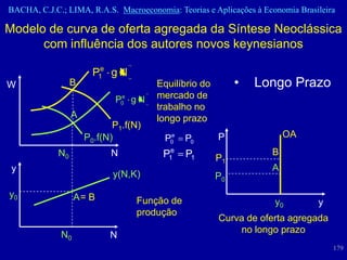 BACHA, C.J.C.; LIMA, R.A.S. Macroeconomia: Teorias e Aplicações à Economia Brasileira

Modelo de curva de oferta agregada da Síntese Neoclássica
      com influência dos autores novos keynesianos

                       P1e g N
W                B                    Equilíbrio do        •    Longo Prazo
                            P0e g N   mercado de
                                      trabalho no
                 A                    longo prazo
                            P1.f(N)
                     P0.f(N)             e
                                        P0    P0      P                 OA
            N0             N            P1e   P1      P1
                                                                    B
 y                                                                  A
                            y(N,K)                    P0
y0                A= B           Função de                           y0         y
                                 produção
                                                      Curva de oferta agregada
                                                          no longo prazo
             N0            N
                                                                                    179
 