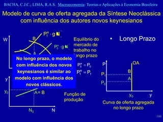 BACHA, C.J.C.; LIMA, R.A.S. Macroeconomia: Teorias e Aplicações à Economia Brasileira

Modelo de curva de oferta agregada da Síntese Neoclássica
      com influência dos autores novos keynesianos

                     P1e g N
W              B                      Equilíbrio do        •    Longo Prazo
                           P0e g N    mercado de
                                      trabalho no
              A                       longo prazo
      No longo prazo, o 1.f(N)
                       Pmodelo
      com influência dos novos P0e
                P0.f(N)                       P0      P                 OA
       keynesianos é similar ao P1e
           N0          N                      P1                    B
                                                      P1
 y    modelo com influência dos                                     A
                        y(N,K)                        P0
          novos clássicos.
y0                A= B           Função de                           y0         y
                                 produção
                                                      Curva de oferta agregada
                                                          no longo prazo
             N0           N
                                                                                    180
 