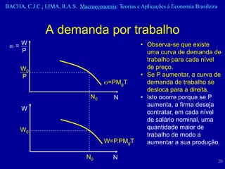 BACHA, C.J.C.; LIMA, R.A.S. Macroeconomia: Teorias e Aplicações à Economia Brasileira



                A demanda por trabalho
    =W                                                • Observa-se que existe
     P                                                  uma curva de demanda de
                                                        trabalho para cada nível
      W0                                                de preço.
      P                                               • Se P aumentar, a curva de
                                         =PMgT          demanda de trabalho se
                                                        desloca para a direita.
                                  N0       N          • Isto ocorre porque se P
                                                        aumenta, a firma deseja
      W
                                                        contratar, em cada nível
                                                        de salário nominal, uma
     W0                                                 quantidade maior de
                                                        trabalho de modo a
                                       W=P.PMgT         aumentar a sua produção.

                                N0         N
                                                                                        20
 