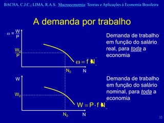 BACHA, C.J.C.; LIMA, R.A.S. Macroeconomia: Teorias e Aplicações à Economia Brasileira



                A demanda por trabalho
    =W
     P                                                  Demanda de trabalho
                                                        em função do salário
      W0                                                real, para toda a
      P                                                 economia
                                               fN
                                  N0       N
      W                                                 Demanda de trabalho
                                                        em função do salário
     W0
                                                        nominal, para toda a
                                                        economia
                                        W      P fN
                                N0         N
                                                                                        32
 