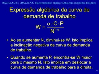 BACHA, C.J.C.; LIMA, R.A.S. Macroeconomia: Teorias e Aplicações à Economia Brasileira


      Expressão algébrica da curva de
           demanda de trabalho
                       C P
               W       1
                     N
   • Ao se aumentar N, diminui-se W. Isto implica
     a inclinação negativa da curva de demanda
     de trabalho.
   • Quando se aumenta P, encontra-se W maior
     para o mesmo N. Isto implica em deslocar a
     curva de demanda de trabalho para a direita.
                                                                                        41
 
