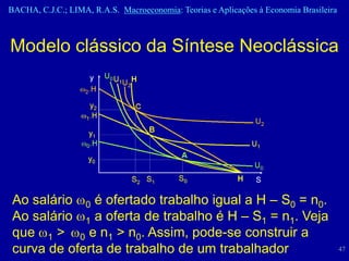BACHA, C.J.C.; LIMA, R.A.S. Macroeconomia: Teorias e Aplicações à Economia Brasileira



Modelo clássico da Síntese Neoclássica




 Ao salário 0 é ofertado trabalho igual a H – S0 = n0.
 Ao salário 1 a oferta de trabalho é H – S1 = n1. Veja
 que 1 > 0 e n1 > n0. Assim, pode-se construir a
 curva de oferta de trabalho de um trabalhador                                          47
 