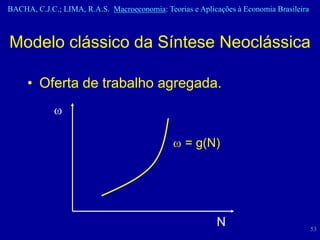 BACHA, C.J.C.; LIMA, R.A.S. Macroeconomia: Teorias e Aplicações à Economia Brasileira



Modelo clássico da Síntese Neoclássica

     • Oferta de trabalho agregada.



                                                  = g(N)




                                                          N                             53
 