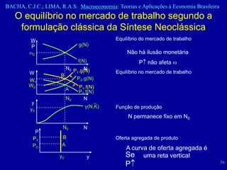 BACHA, C.J.C.; LIMA, R.A.S. Macroeconomia: Teorias e Aplicações à Economia Brasileira
   O equilíbrio no mercado de trabalho segundo a
    formulação clássica da Síntese Neoclássica
          W                                Equilíbrio do mercado de trabalho
          P                    g(N)
          0
                                                Não há ilusão monetária
                               f(N)                  P não afeta
                          N0 P .g(N)
                                  N
         W                    1            Equilíbrio no mercado de trabalho
                      B
         W1                    P0.g(N)
         W0                    P1.f(N)
                          A
                               P0.f(N)
                          N0     N
          y
                                  y(N,K)   Função de produção
         y0
                                                N permanece fixo em N0
                      N0         N
           P
          P1          B                    Oferta agregada de produto
          P0          A
                                               A curva de oferta agregada é
                     y0               y        Se uma reta vertical
                                                                                        56
                                               P
 