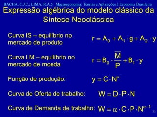 BACHA, C.J.C.; LIMA, R.A.S. Macroeconomia: Teorias e Aplicações à Economia Brasileira
Expressão algébrica do modelo clássico da
          Síntese Neoclássica
  Curva IS – equilíbrio no
                                                  r     A0       A1 g A 2 y
  mercado de produto

  Curva LM – equilíbrio no                                     M
                                                  r     B0       B1 y
  mercado de moeda                                             P
  Função de produção:                             y      C N
  Curva de Oferta de trabalho:                        W       D P N
  Curva de Demanda de trabalho:                                                    1
                                                      W            C P N                73
 