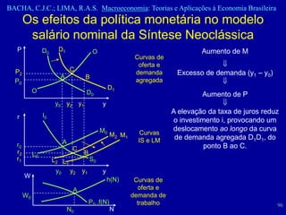BACHA, C.J.C.; LIMA, R.A.S. Macroeconomia: Teorias e Aplicações à Economia Brasileira
        Os efeitos da política monetária no modelo
         salário nominal da Síntese Neoclássica
   P              D0    D1                   O                                       Aumento de M
                                                                Curvas de
                                                                 oferta e
                             C
  P2
                         A
                                                                demanda      Excesso de demanda (y1 – y0)
                                        B
  P0                                                            agregada
                                                      D1
             O                          D0                                           Aumento de P
                       y0 y2       y1            y
                                                                            A elevação da taxa de juros reduz
   r              I0
                                                                            o investimento i, provocando um
                                                 M0                         deslocamento ao longo da curva
                                                       M2 M1      Curvas
                                                                 IS e LM     de demanda agregada D1D1, do
   r0                    A
                               C                                                      ponto B ao C.
   r2        L0                         B
   r1                  L2 L1                S0
                        y0 y2       y1           y
        W
                                                     h(N)       Curvas de
                               A                                 oferta e
        W0                                                     demanda de
                                            P0 .f(N)             trabalho                                   96
                             N0                        N
 