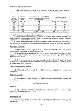 Elementos y Equipos Electricos
- 190 -
D- 4 El nivel de aislación nominal de un interruptor deberá ser elegido de la tabla que
indica también el correspondiente ensayo de tensión a frecuencia industrial:
Tensión
Nominal
entre Fases
Tensión
máxima entre
fase
Tensión de Ensato a Impulso ONDA
positiva y Negativa. Ensayo de tipo y de
Rutina Cresta
Tensión de Ensayo a
Frecuencia Industrial
Un (Kv) Um (Kv) (Kv) Ensayo Tipo Ensayo Rutina
3,3 3,6 45 21 16
6,6, 7,2 60 27 22
13,2 14,5 95 39 34
33 36 175 75 70
66 72,5 125 140 140
132 145 (a)650 (b) 550 (a) 275 (b)230
(a) A plena aislación ; (b) a aislación reducida
Los valores correspondientes a plena aislación se aplicaran a los aparatos instalados con
neutro aislados o sistemas con neutro a tierra a través de una bobina de extinción o sistema
con neutro no puesto efectivamente a tierra.
Los valores correspondientes a la aislación reducida pueden ser utilizados únicamente si
las condiciones son de neutro efectivamente puesto a tierra y equipo de protección adecuado.
Requisitos Especiales
E- 1 Realizado el ensayo según G 9 a G 14 aplicando cinco ondas consecutivas no se
debe observar perforación ni descargas disruptivas.
E- 2 Realizado el ensayo según G 9 a G 14, si ocurre perforación disruptiva, o si en
dos o más ondas aplicadas suceden descargas disruptivas se considera que el interruptor no
ha soportado la prueba.
E- 3 Si en una o mas de las ondas aplicadas según G 9 a G 14 ocurre descarga
disruptiva, se aplicarán diez ondas adicionales, no debiéndose observar en ninguna de las
pruebas, descargas o perforación
Tensión de Frecuencia Industrial
E- 4 Realizado el Ensayo según G 15 a G 24 no se observará perforación ni descargas
disruptivas.
Circuitos Auxiliares
E- 5 Realizado el Ensayo según G 25 a G 27 no se observará perforación ni descargas
disruptivas.
Inspección y Recepción
General
F- 1 El nivel de aislación de los interruptores se verificará mediante los ensayos de tipo
y de rutina realizados según G 1 a G 27.
Ensayos de Tipo
F- 2 Los ensayos de tipo se realizan sobre un prototipo de la fabricación e incluyen los
siguientes:
 
