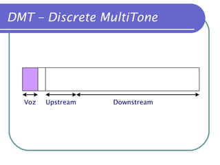 DMT – Discrete MultiTone 