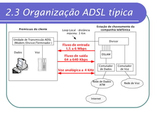 2.3 Organização ADSL típica 