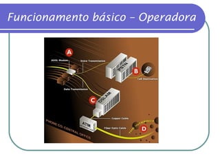 Funcionamento básico – Operadora 